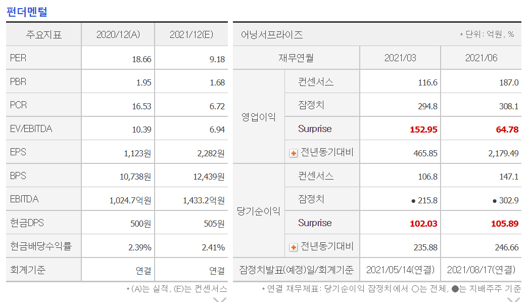 한세실업숫자