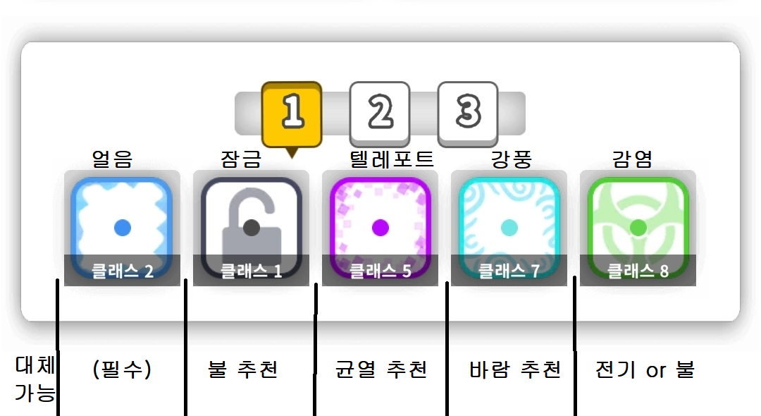 랜덤다이스 초보 공략 (1) : 협동 덱 추천, 전설 주사위 많이 얻는 방법, 용어 랜덤다이스 초보 공략 (1) : 협동 덱 추천, 전설 주사위 많이 얻는 방법, 용어