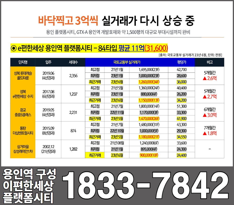 용인역 구성 이편한세상 플랫폼시티 주변시세