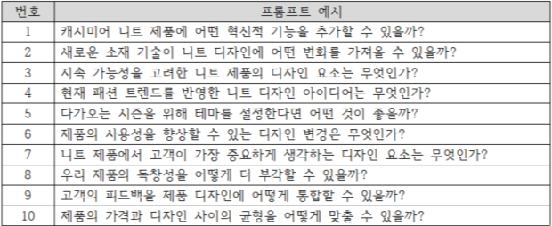 플라톤의 대화법 프롬프트