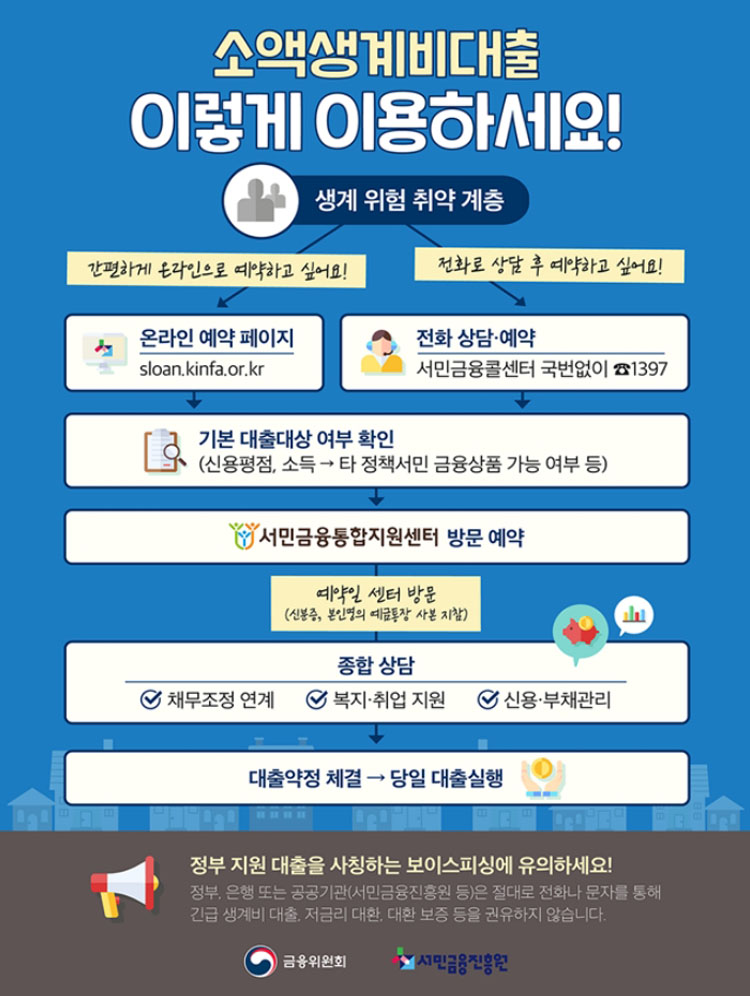 소액생계비대출 이미지