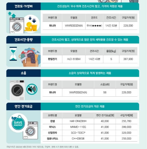 건조기비교