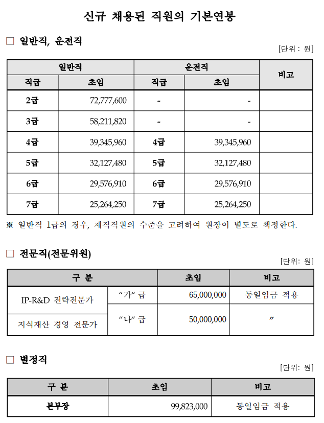 한국특허전략개발원