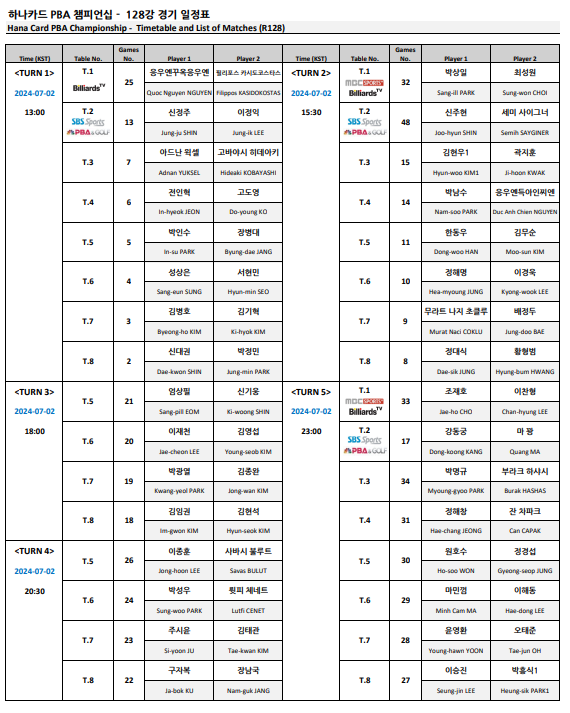 하나카드 PBA 챔피언십 128강 경기일정 중계방송 경기시간
