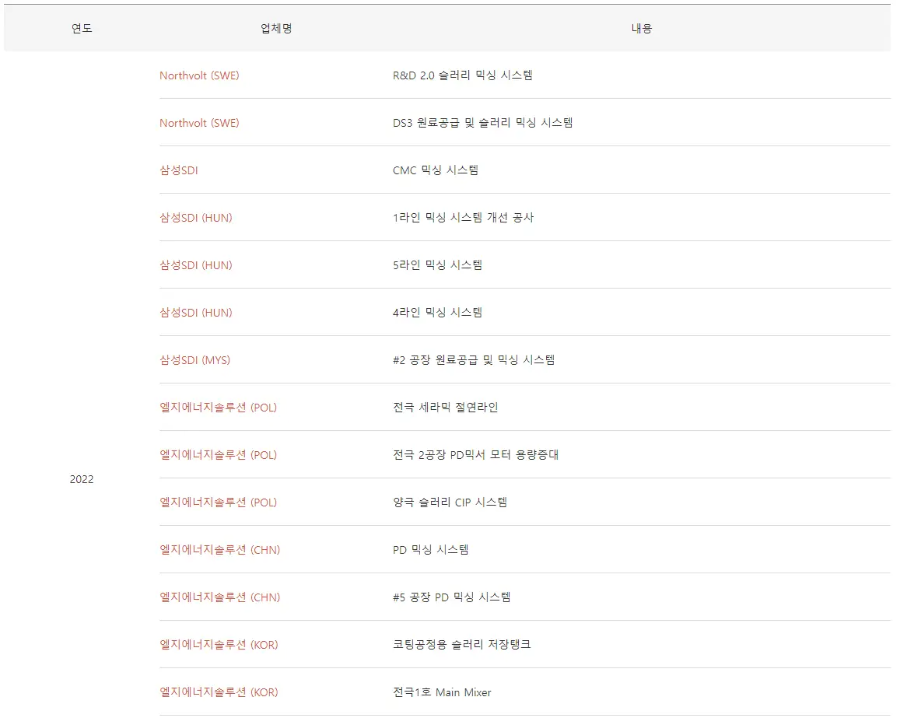 제일엠앤에스-2022년-납품실적