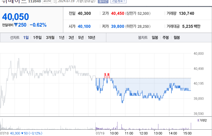 위메이드 주가