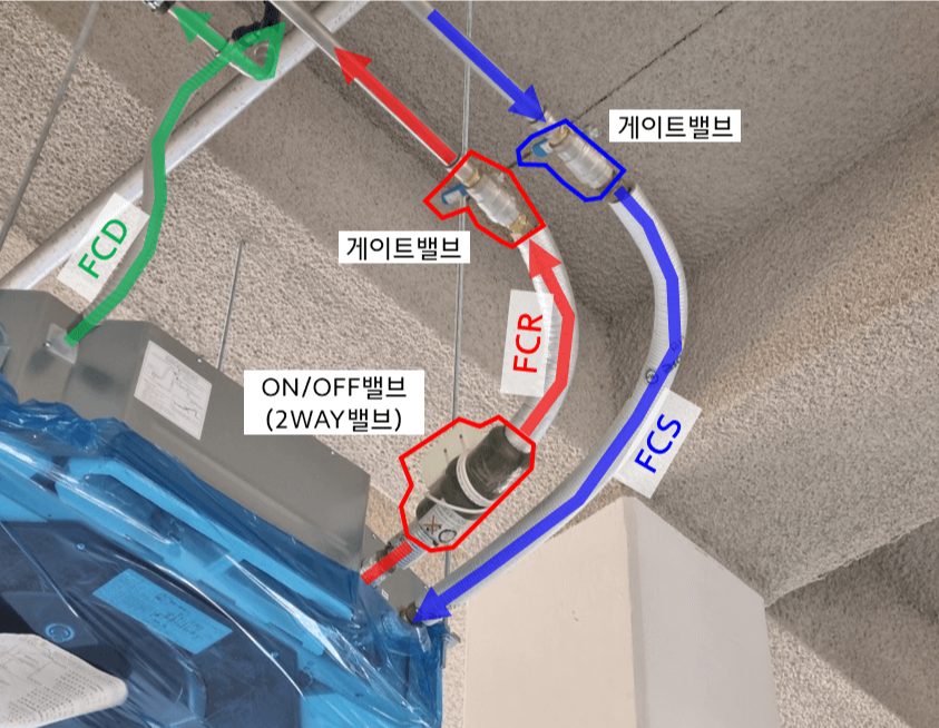 사진3.-FCU-주위-배관-실제-시공-사진-2