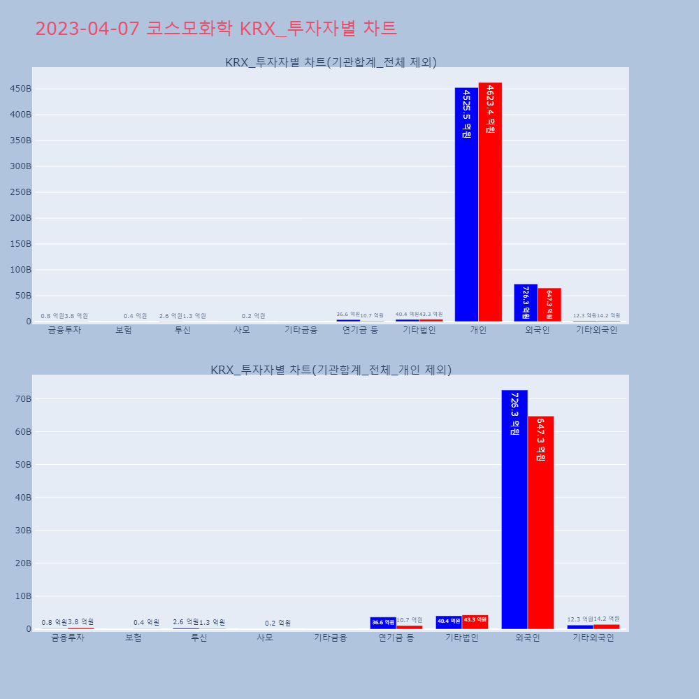 코스모화학_KRX_투자자별_차트