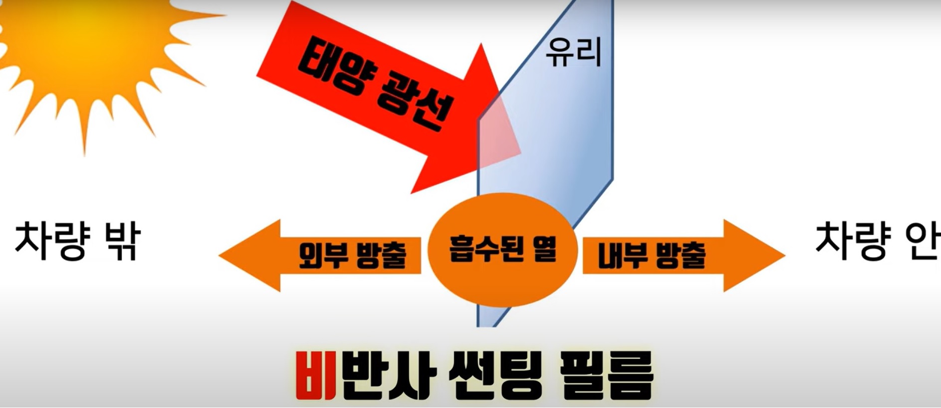 비반사 필름