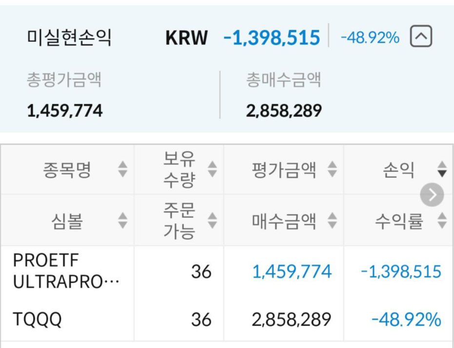  10차 기록, TQQQ 주가는 나락으로. 지하는 어디일까?
