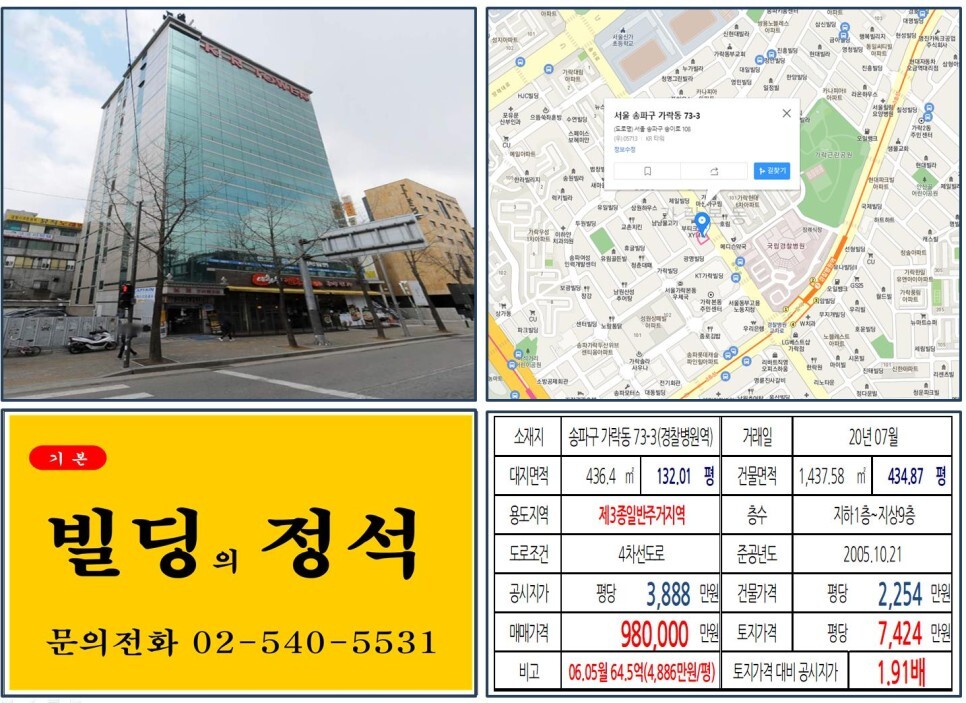  [송파구 동부고용노동청 대로변 90억 빌딩 실거래가 조회] 가락동 73-3 (경찰병원역) 98억 원, 평당 7,424만 원 매매되었습니다. 중앙