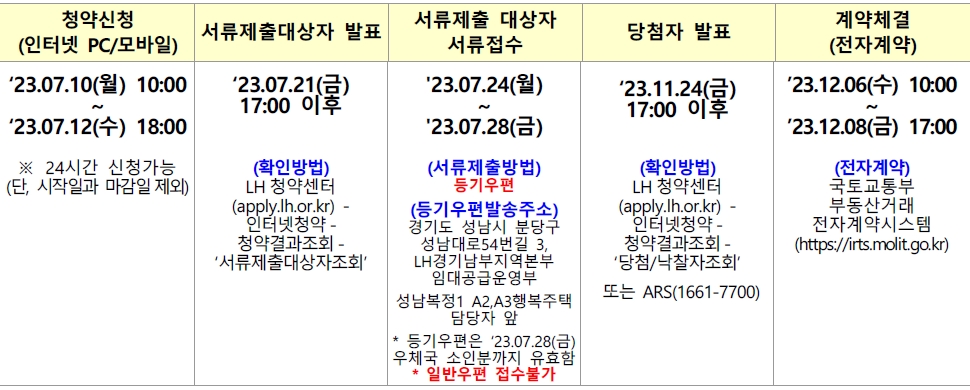 성남복정1A2A3블록-20