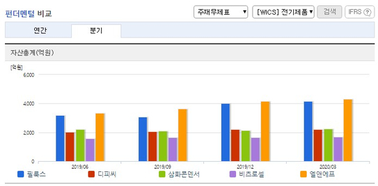 주식 전기자동차배터리 관련주 필락스 주가 4차 산업혁명 11