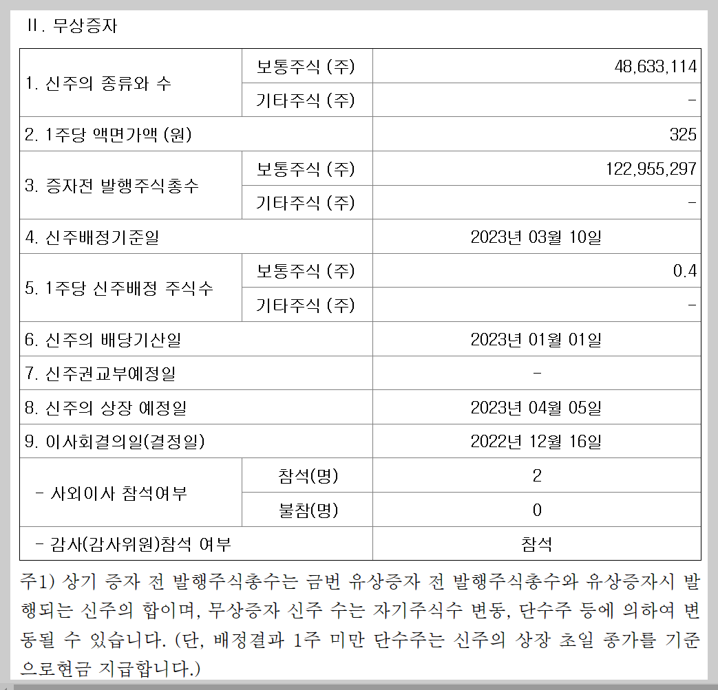  무상증자 2023.03 엘브이엠씨홀딩스