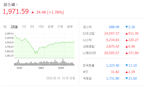  오늘의 증시 테마주 정리(2020년 5월 19일) 키워드 : 코로나, 모더나, 트럼프, 파미셀, 현대위아, 씨젠, 수젠텍, EDCG, 제주항공, 정유)