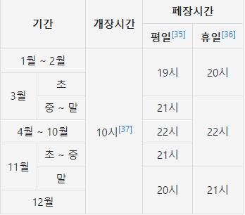 에버랜드