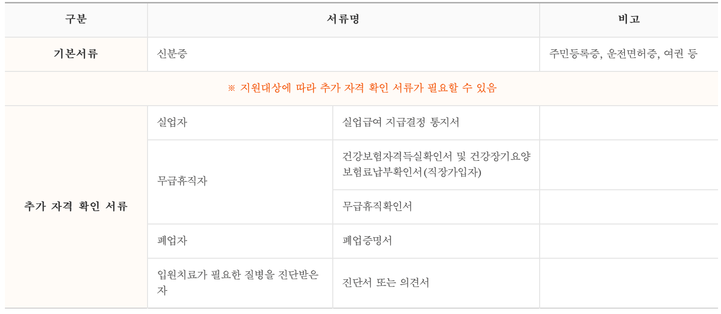 가속 부채 청산 청소년 특별 사례 문서
