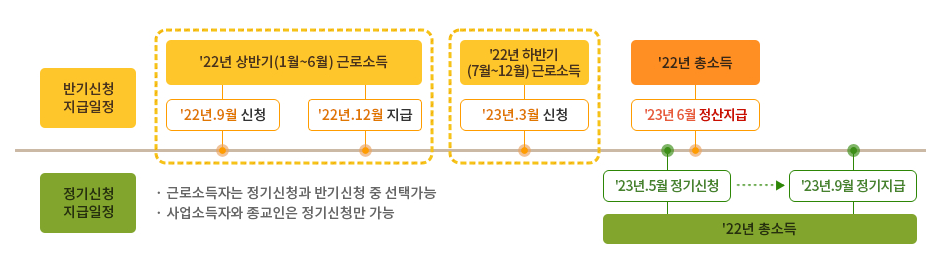 2023 근로장려금 반기신청