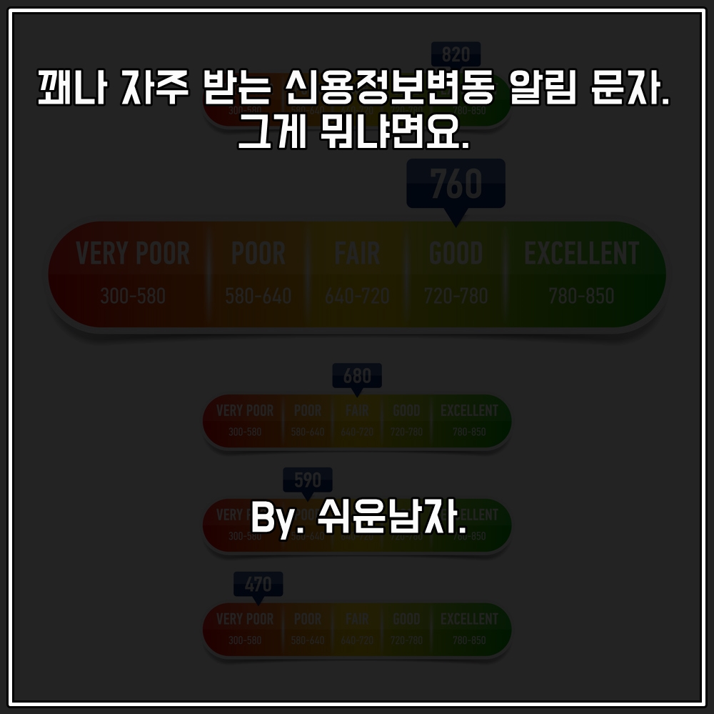 신용정보변동 알림 문자?