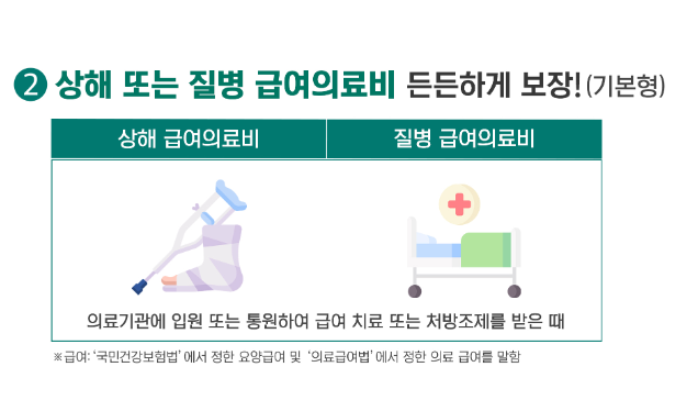 DB손해보험 실비보험 청구서류 청구방법 인터넷가입 보장내용 동부화재 후기