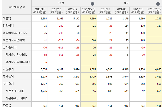 이수페타시스-기업실적