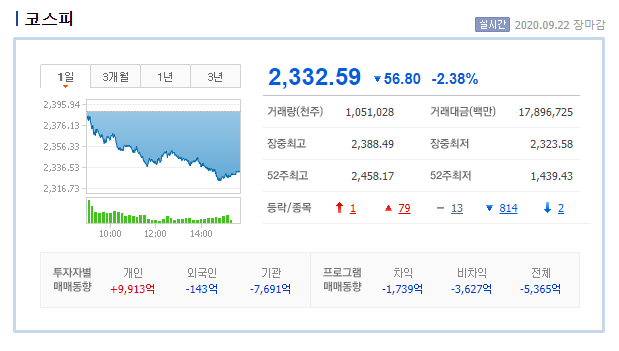  2020.09.22 (화) 시장 간단 정리