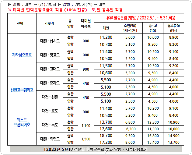 대천항 여객선터미널 승선 운임 요금표 1