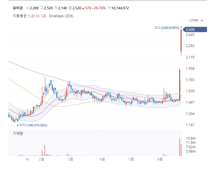 사교육 이권카르텔 공교육강화 교육 관련주 테마주