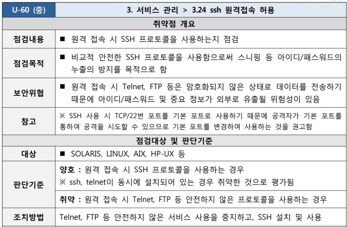  [U-60] 3. 서비스 관리 3.24 ssh 원격접속 허용