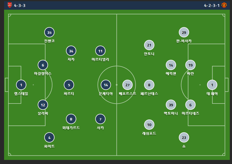  EPL 제 21라운드! VS 아스날