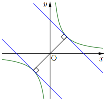유리함수 y=k/x의 꼭짓점에서의 접선