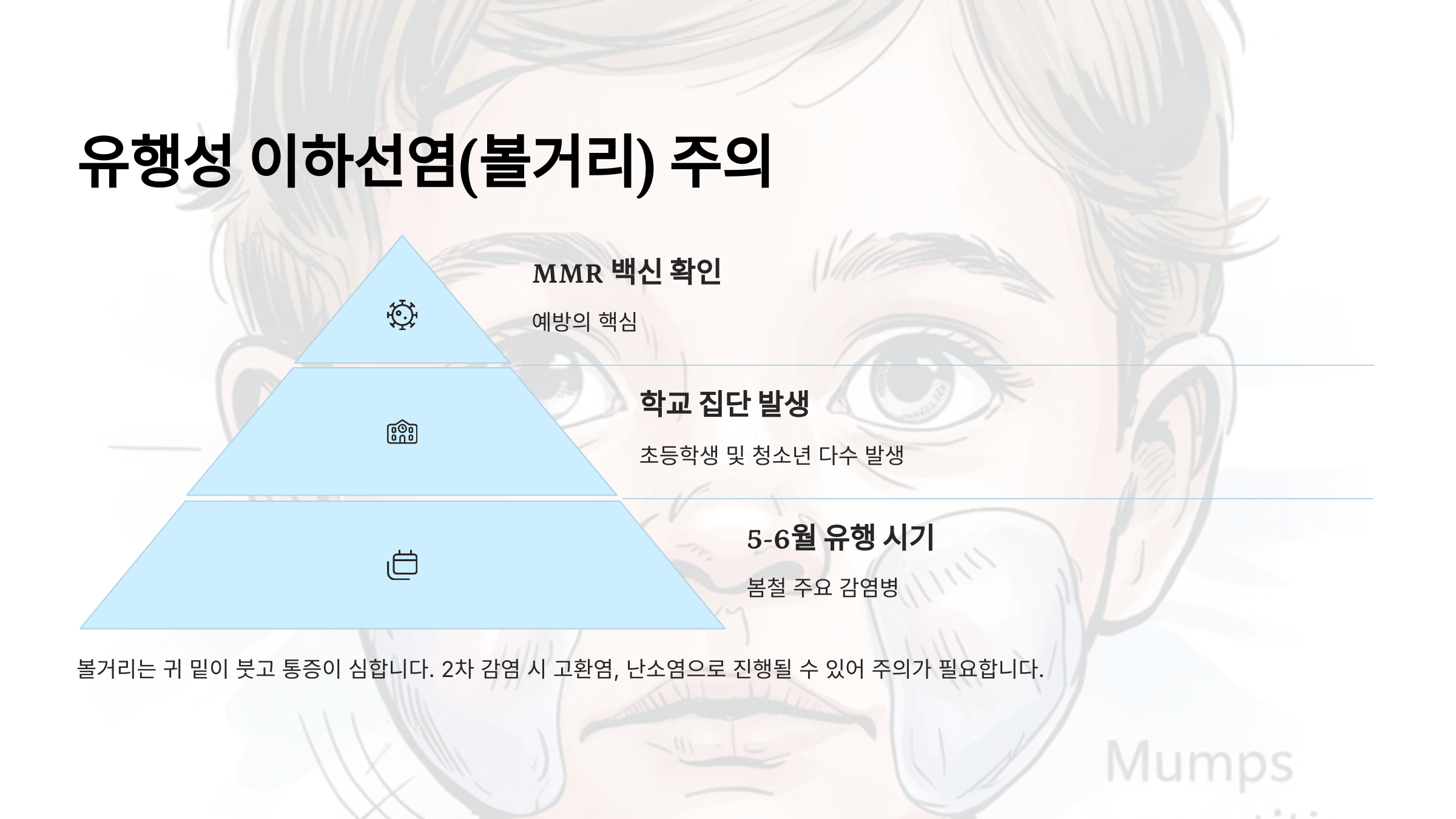 집단생활 공간에서 주의할 유행성 이하선염