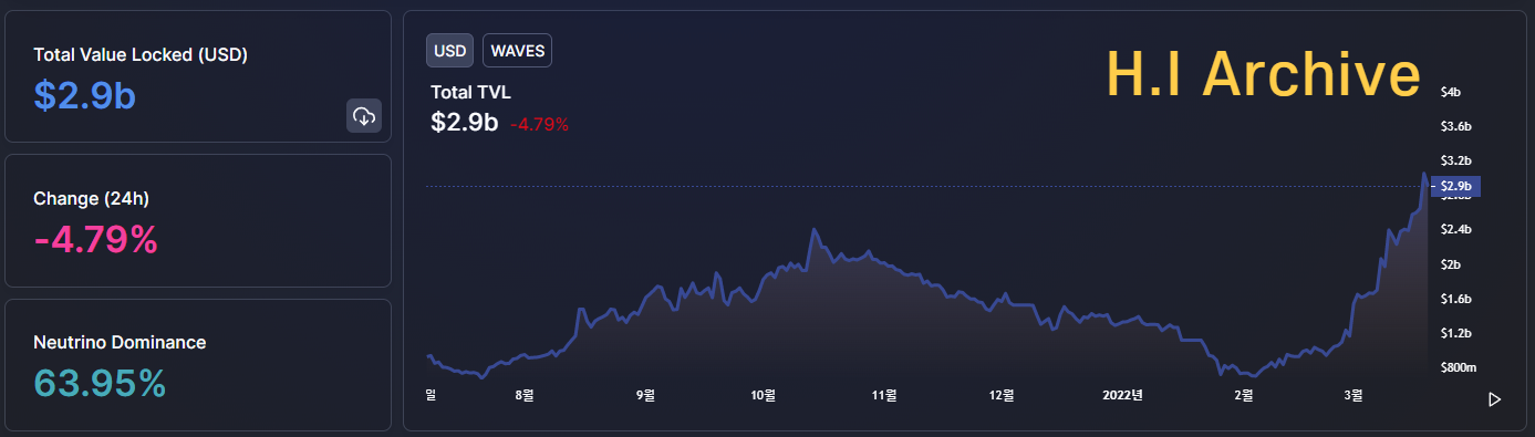 웨이브-코인-TVL