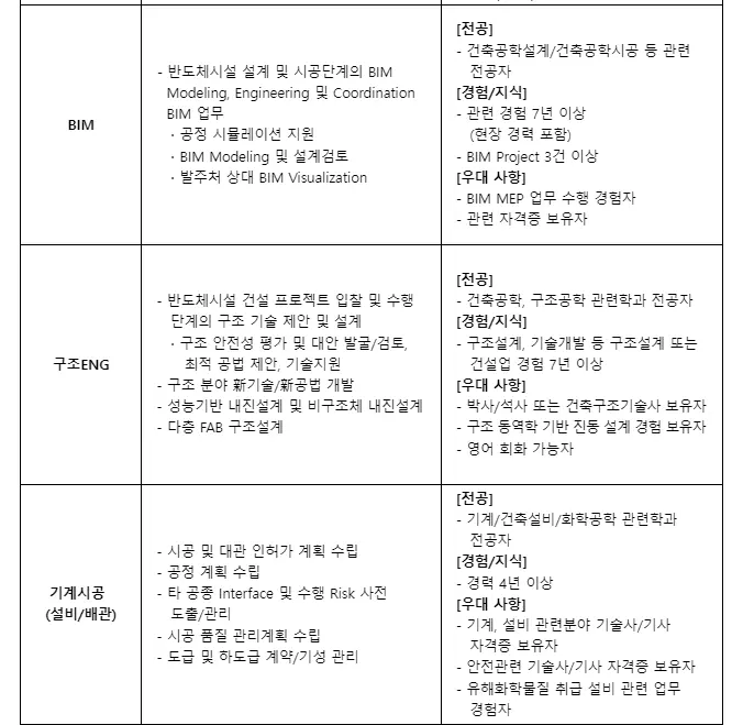 삼성물산 건설부문 하이테크 모집부문-2 BIM&amp;#44; 구조ENG&amp;#44; 기계시공 