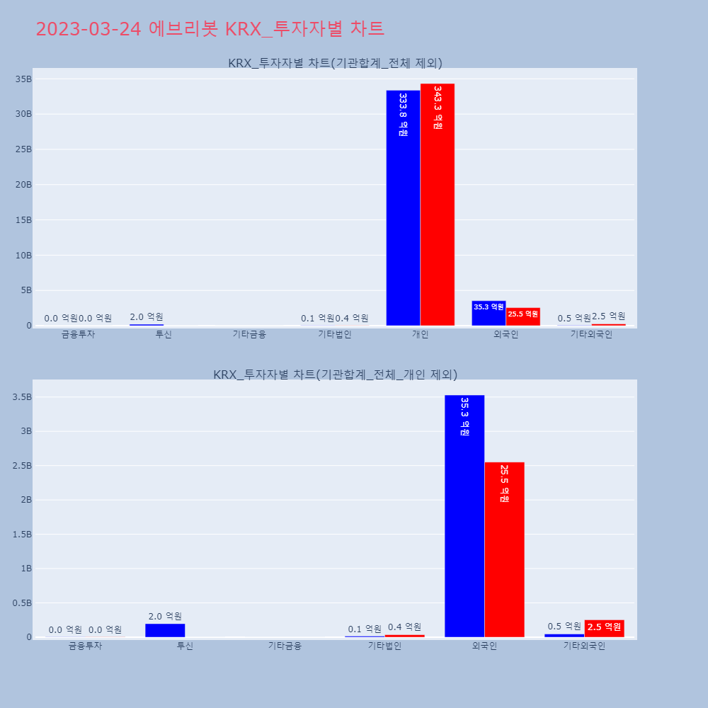 에브리봇_KRX_투자자별_차트