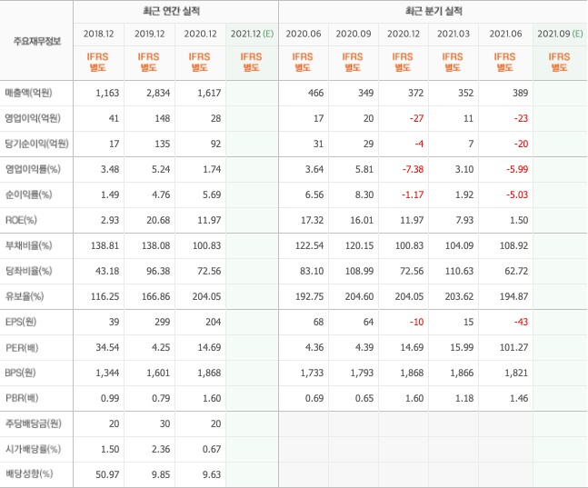 기본주택-관련주-대장주-정리-10종목