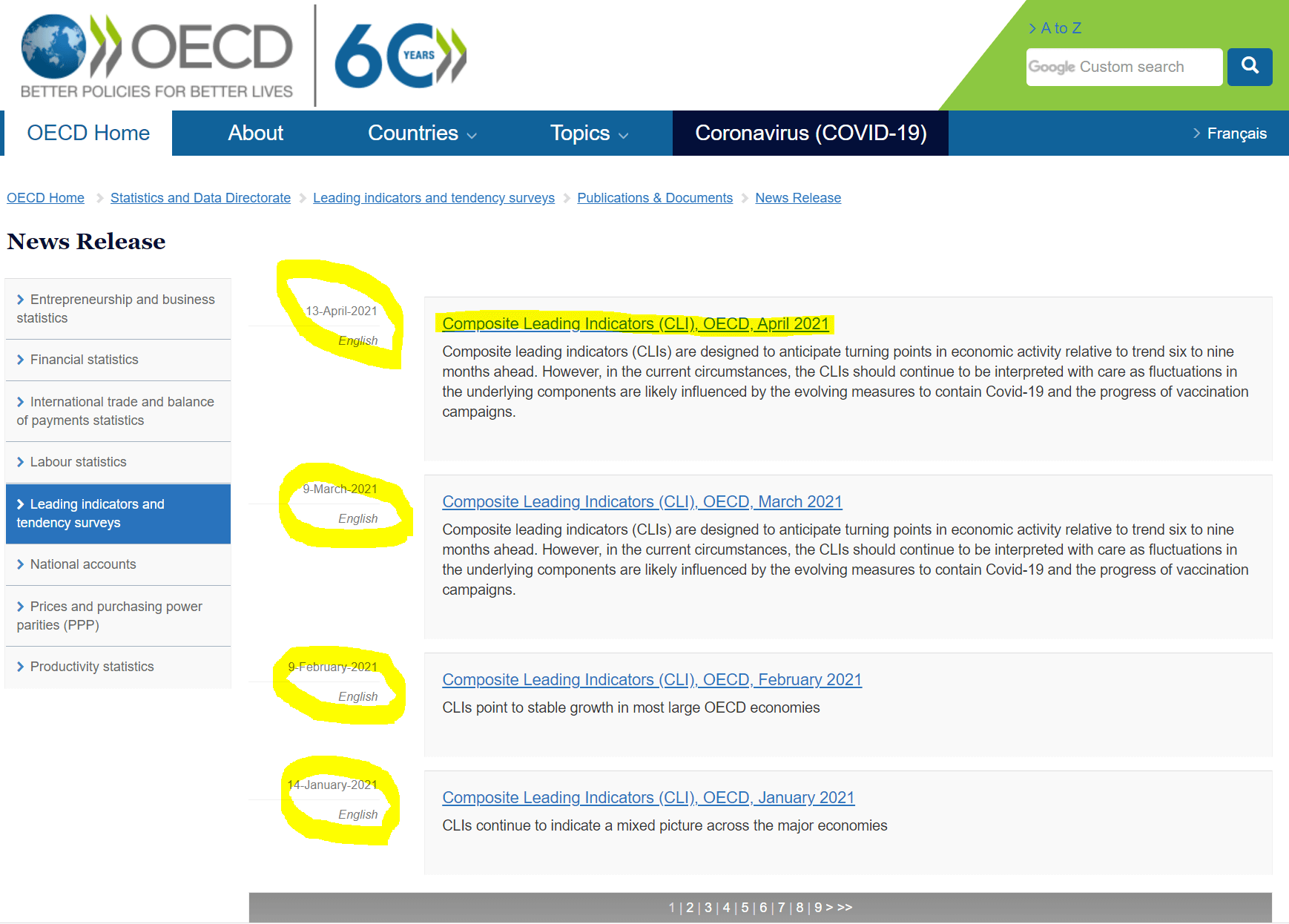 OECD-CLI