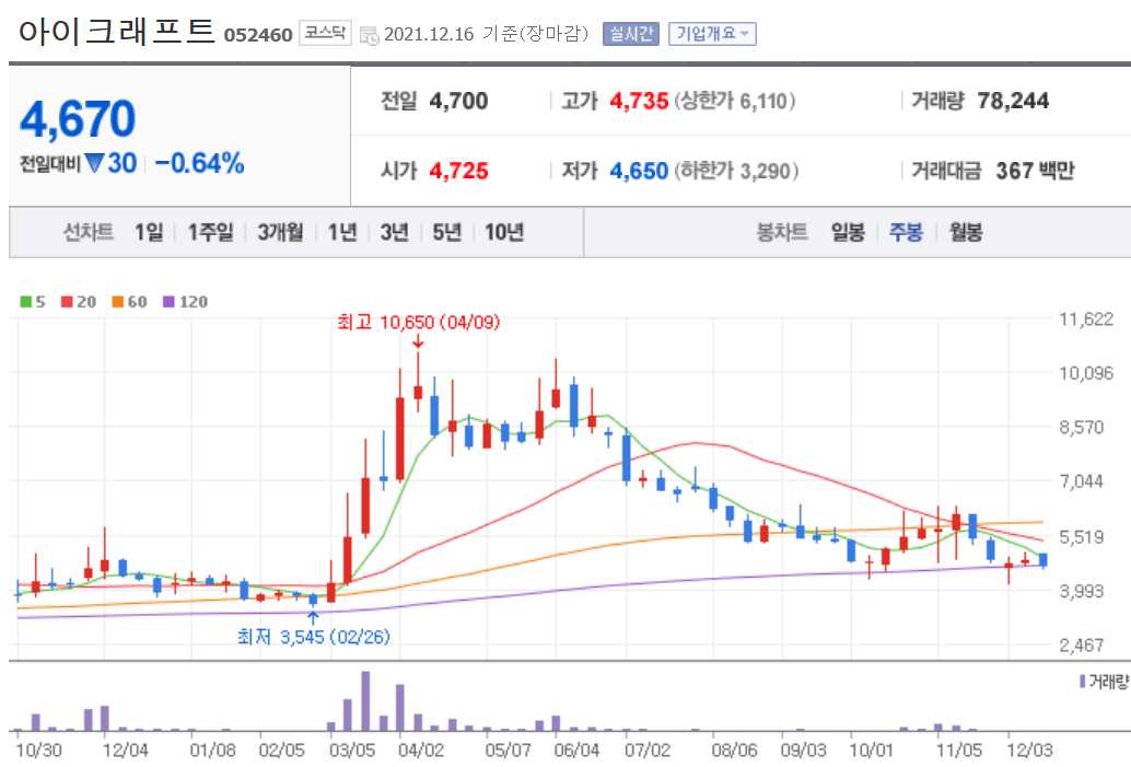 방역패스 관련주식 정리