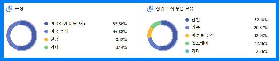 글로벌 X 로보틱스 &amp;인공지능 ETF(BOTZ)