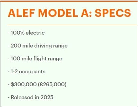 백투더 퓨처가 현실로?...획기적인 전기 플라잉카 3년 내 나온다 VIDEO: ncredible $300&#44;000 flying car twists 90 degrees to shift from upward flight