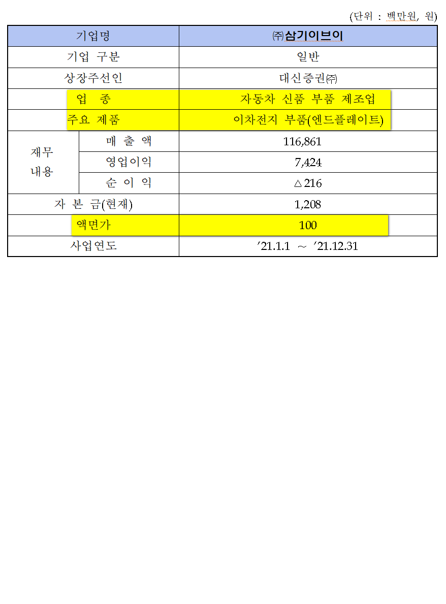 디쓰리 이미지