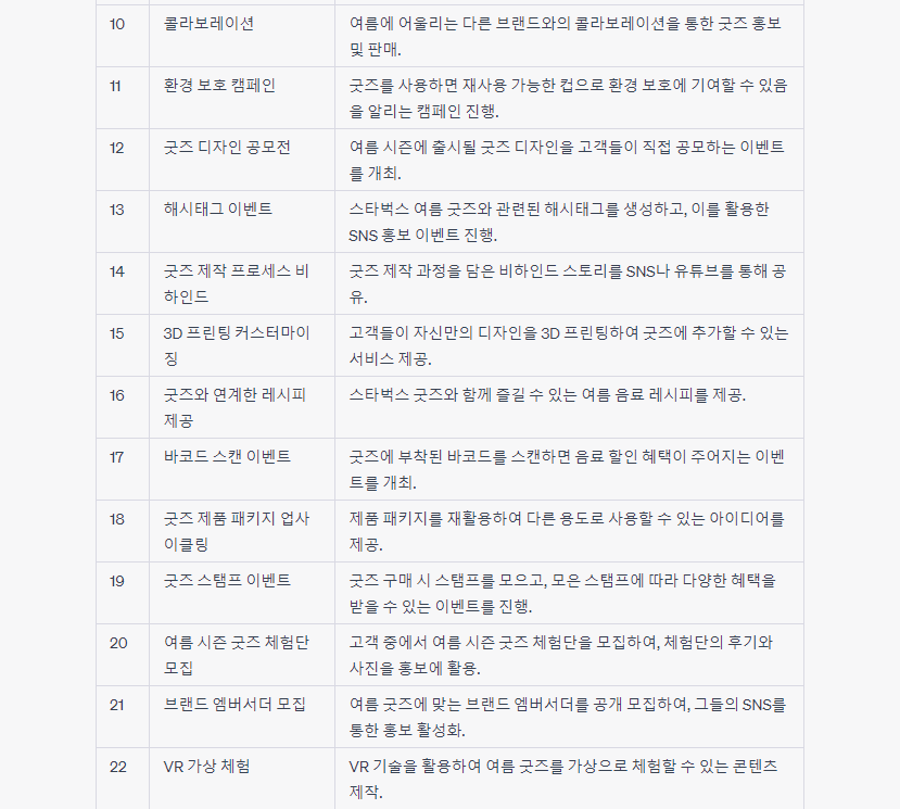 챗GPT 사용법: 아이디어 추가 발산 결과2