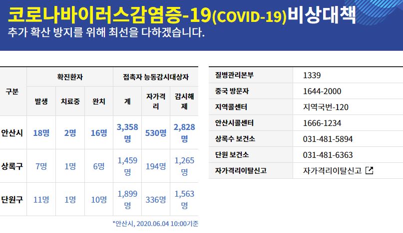  안산시 26번 코로나19 확진자 과천시 선암진미식당 동선