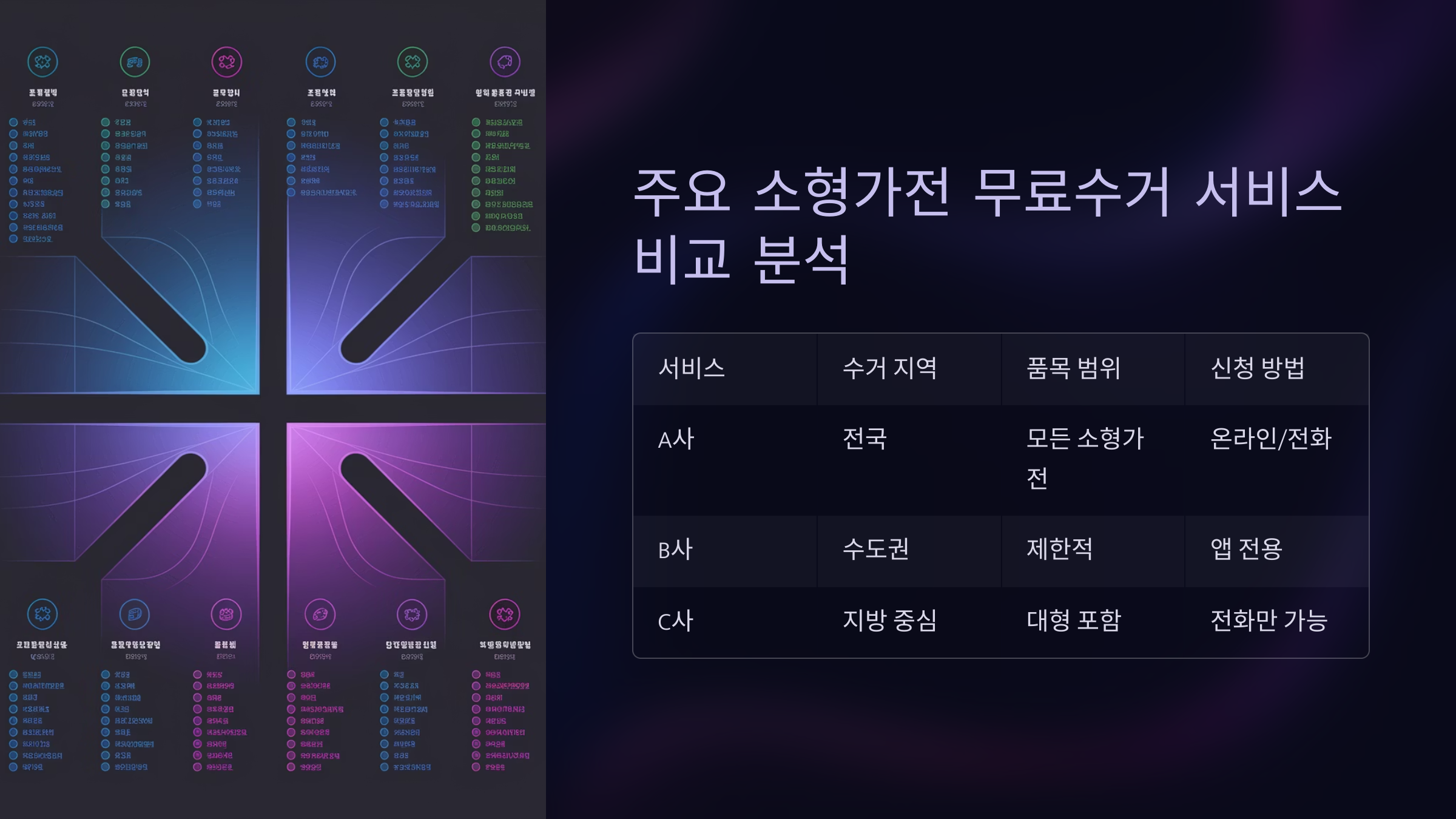 무료수거 서비스 비교 분석