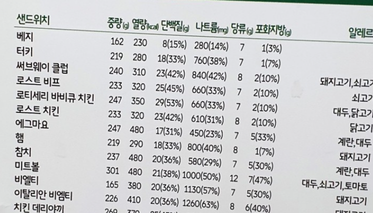 서브웨이 칼로리표