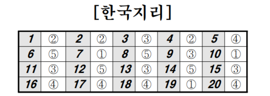 2024년 5월 모의고사