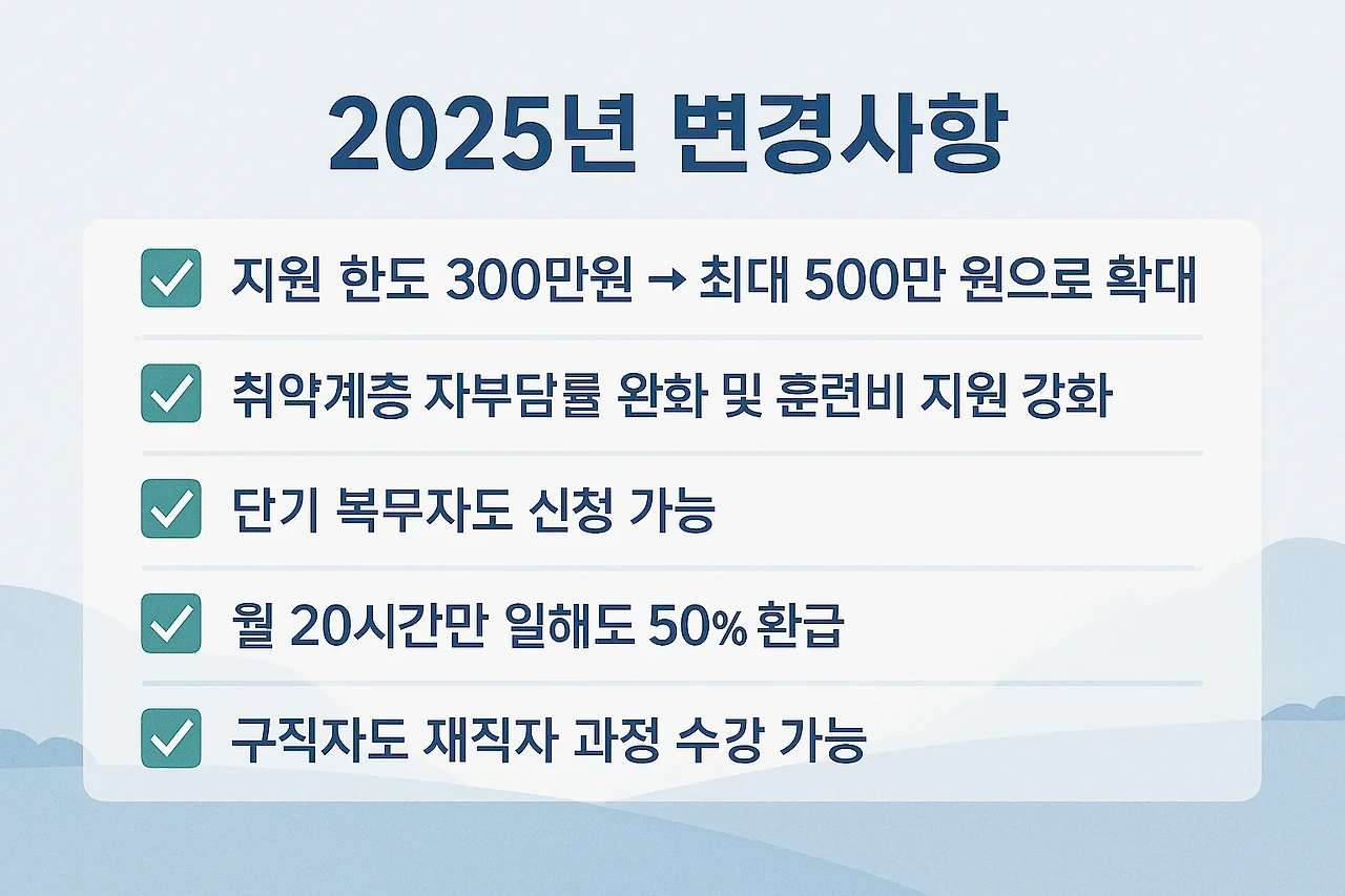 2025 국민내일배움카드 변화 요약 이미지
