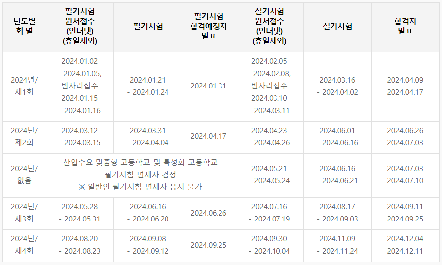 2024년-기능사-시험일정