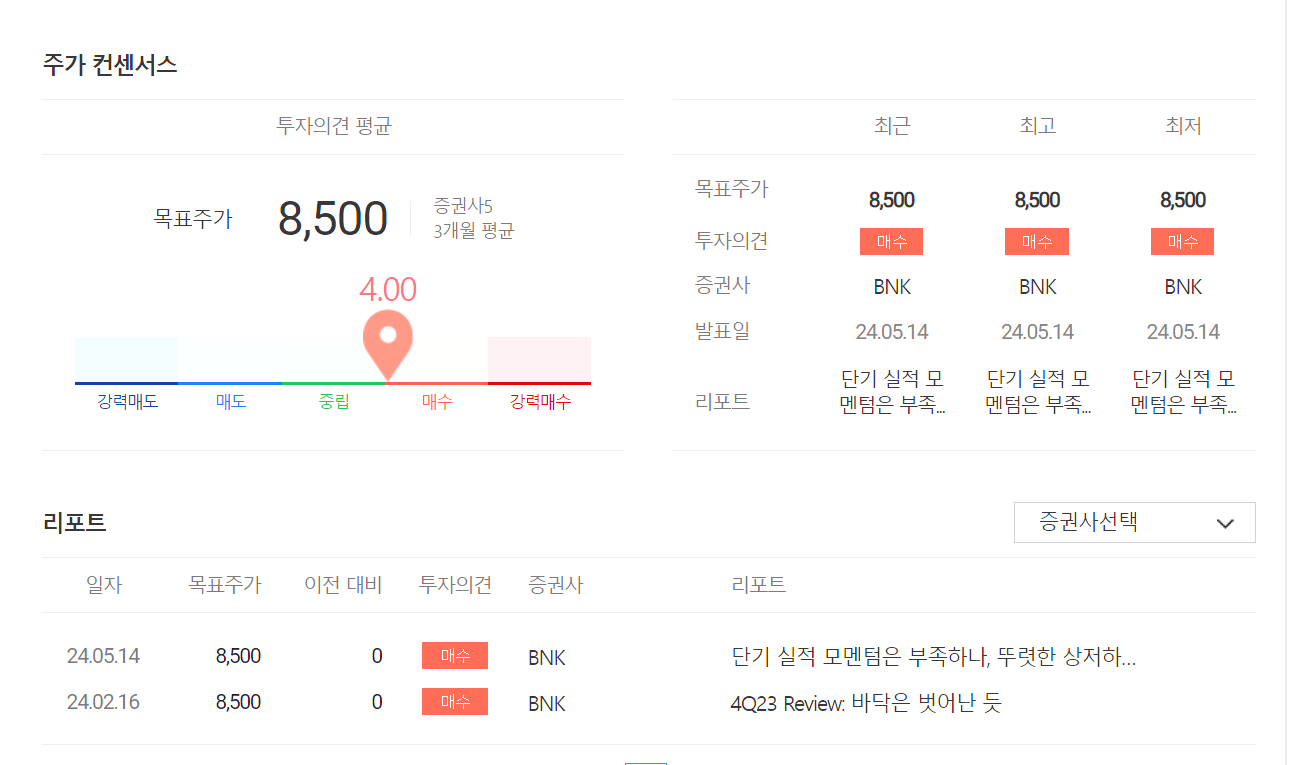 SFA반도체 주가