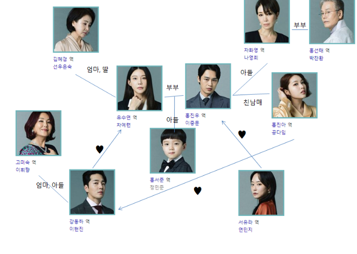 황금가면 재방송 몇부작 등장인물 KBS2 저녁 일일 드라마 다시보기